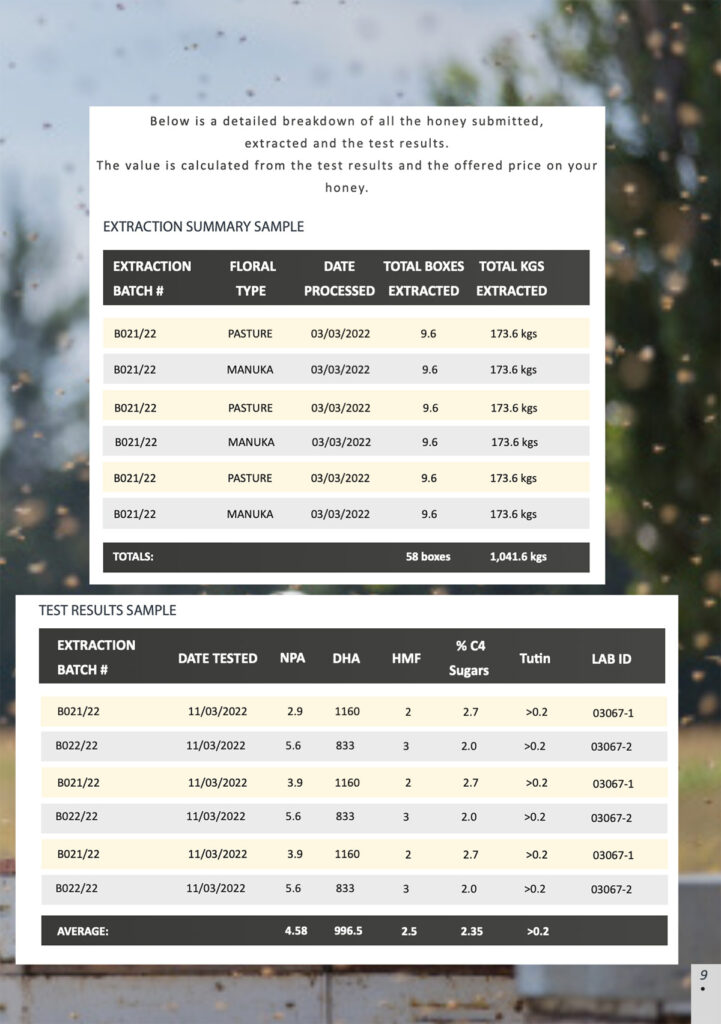 NZ Honey Group Melita Contract Extraction
